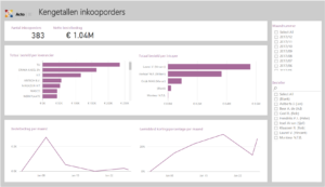 Acto-BI-Datamart-Inkoop-Business-Intelligence