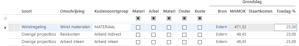 ActoBusiness Calculatie staartkosten