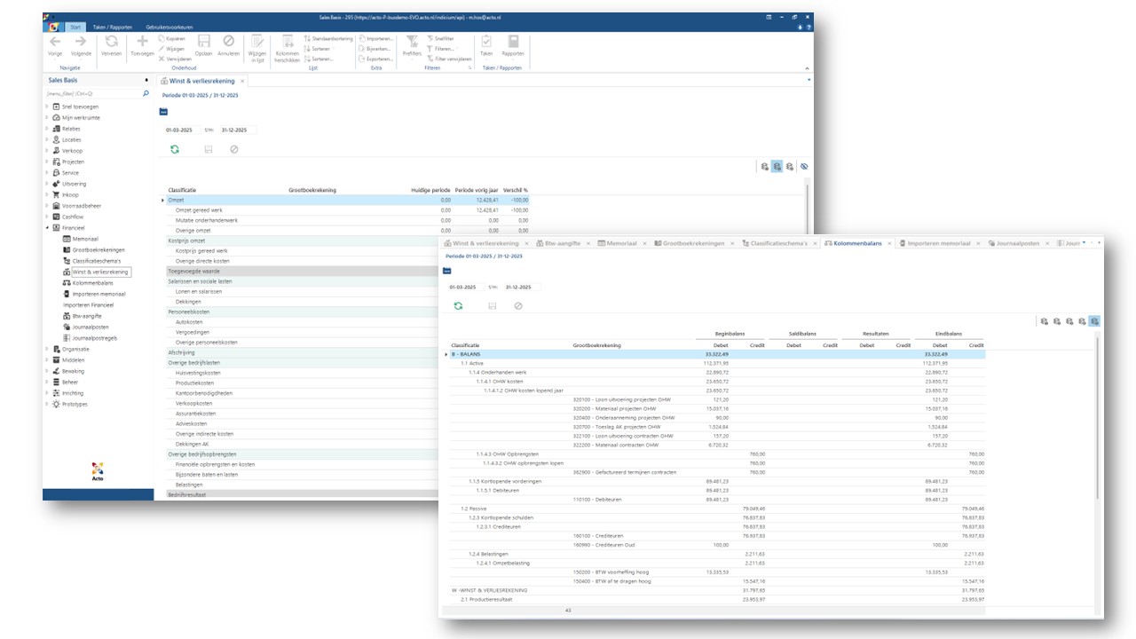 ActoBusiness financieel