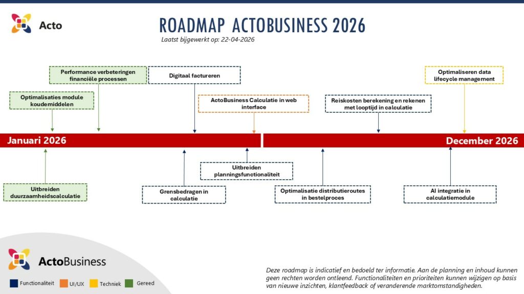 Roadmap ActoBusiness 2026 Q2