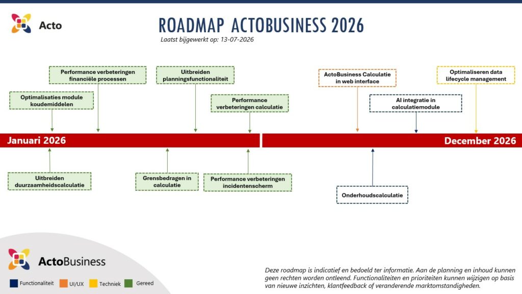 Roadmap ActoBusiness Q3