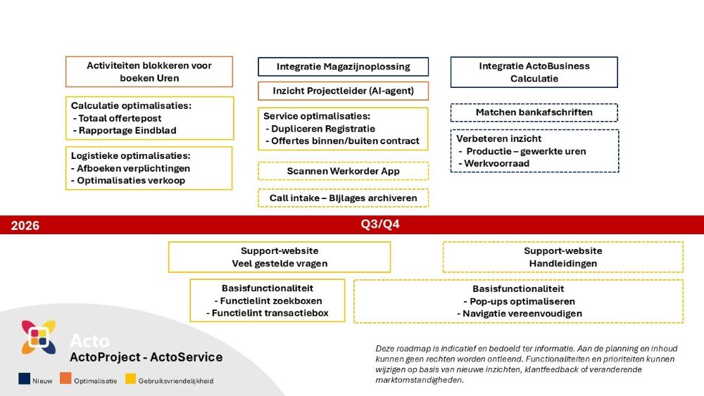 Roadmap ActoProject - ActoService Q3