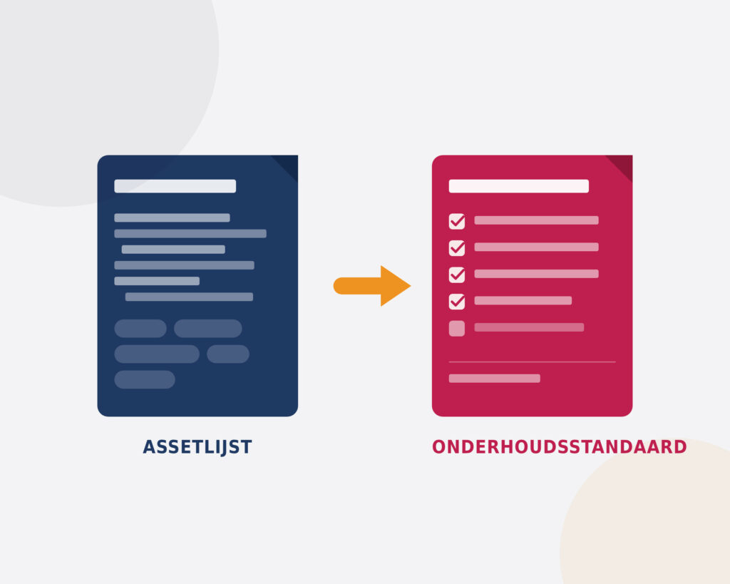 Schema: assets worden gekoppeld aan de eigen onderhoudsstandaard