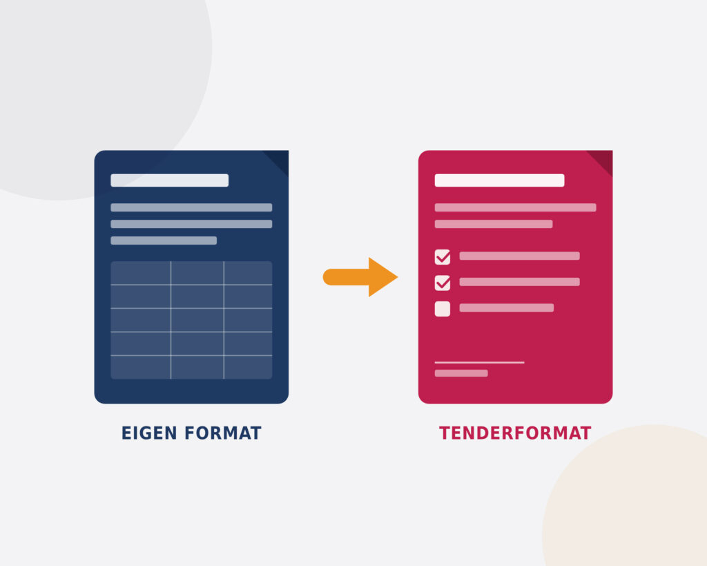 Schema: calculatie in eigen format wordt vertaald naar het tenderformat (inschrijfbiljet)