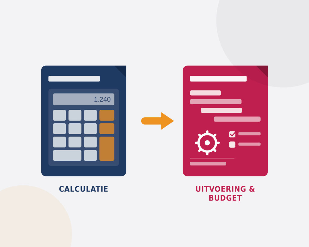 Schema: de onderhoudscalculatie vormt de basis voor uitvoering en budget